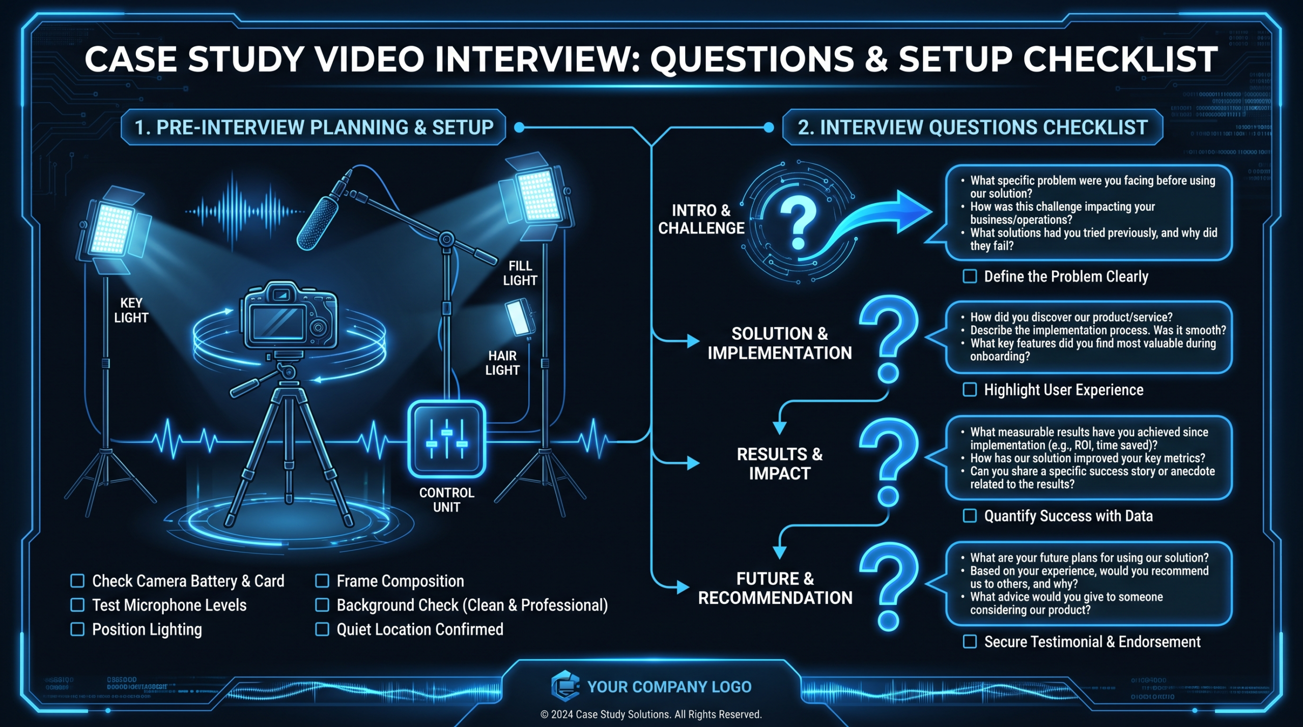 Case Study Video Interview Questions: Complete question bank for filming B2B customer testimonial videos