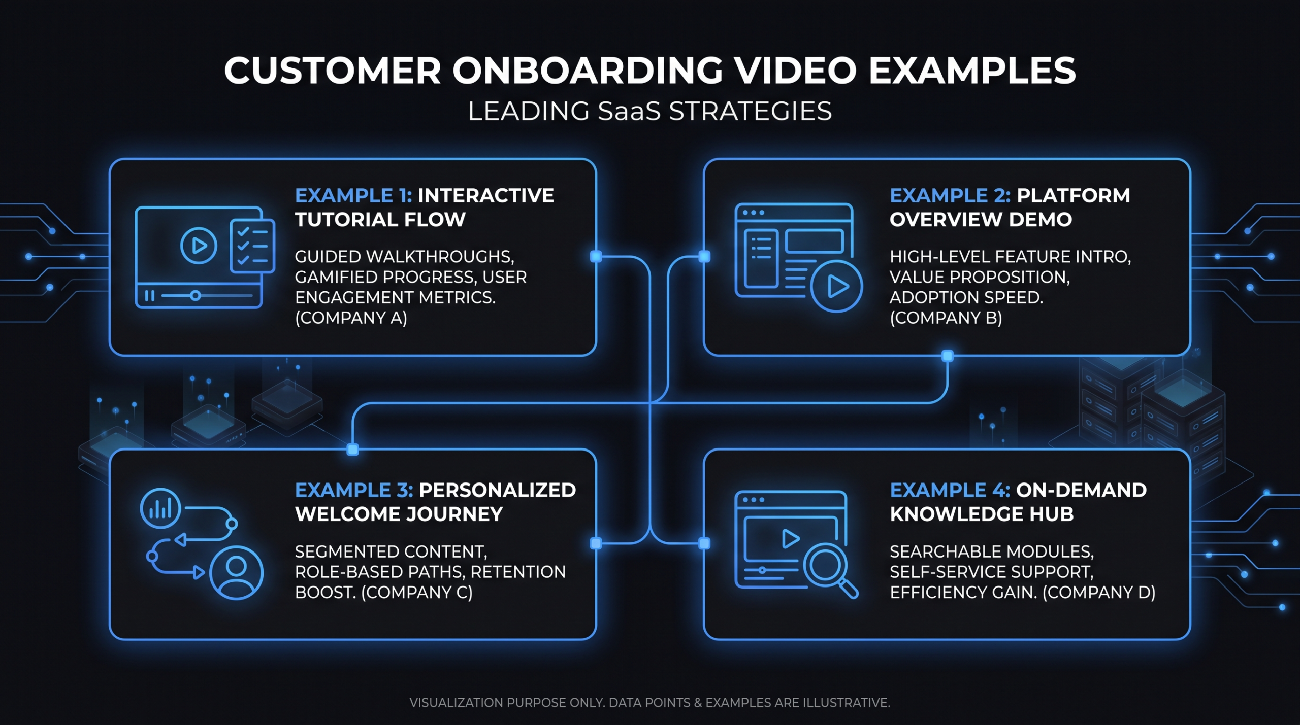 10 Customer Onboarding Video Examples from Leading SaaS Companies