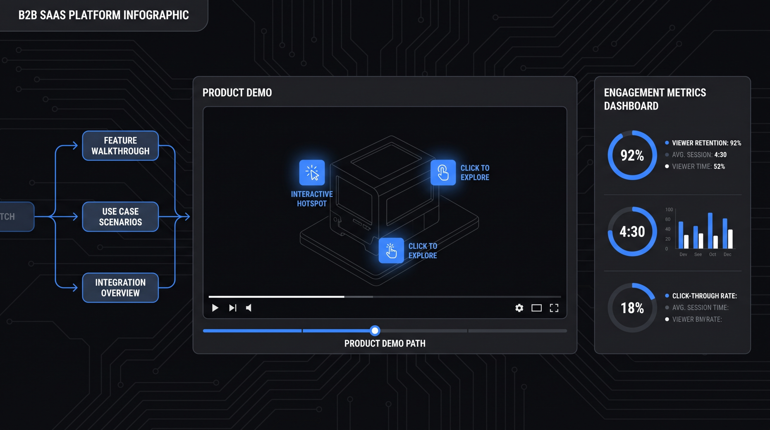 Interactive product demo video interface with clickable hotspots and branching demo paths for B2B SaaS