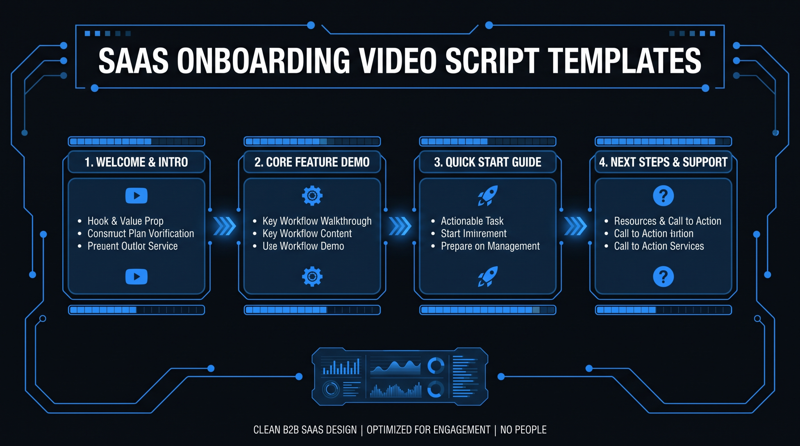 Onboarding video script templates and writing guide for SaaS companies