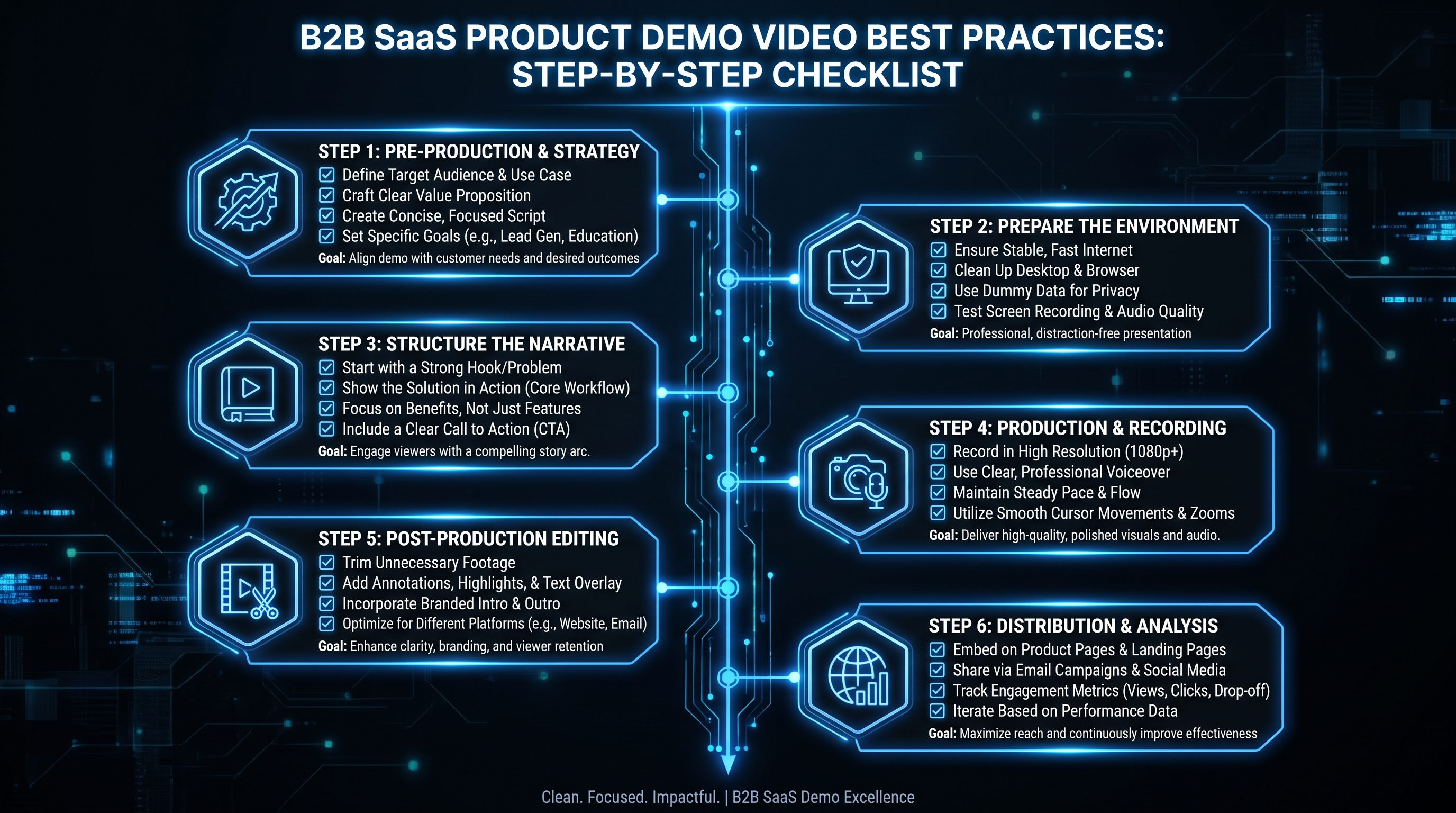 Product Demo Video Best Practices: 2026 Guide for B2B SaaS