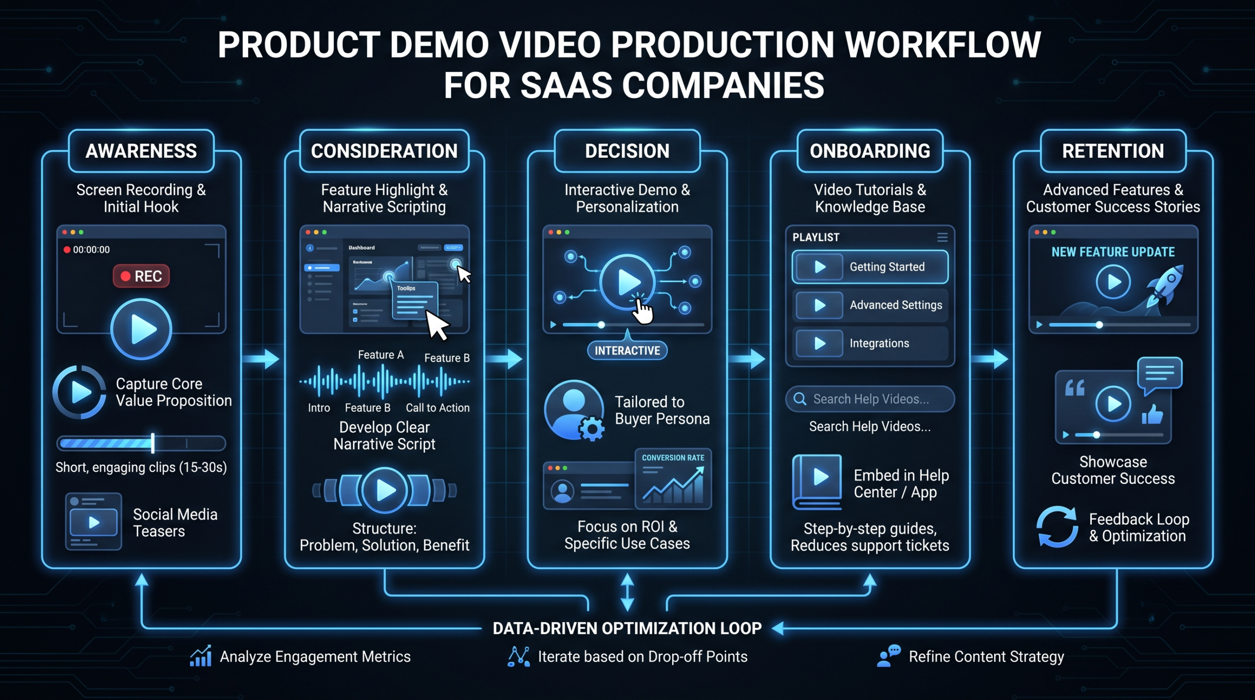 What Is a Product Demo Video? Complete Guide for SaaS Teams