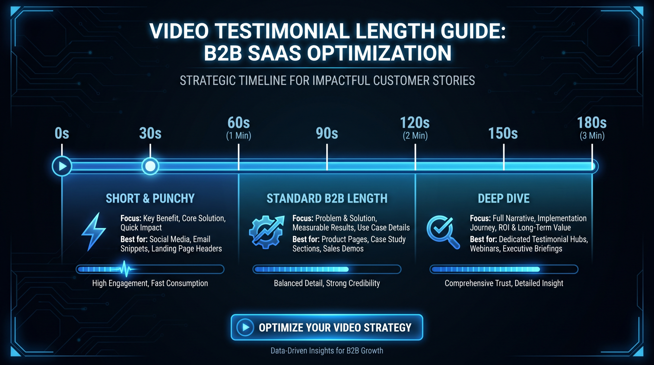 How Long Should a Video Testimonial Be? Length guide for B2B and SaaS teams