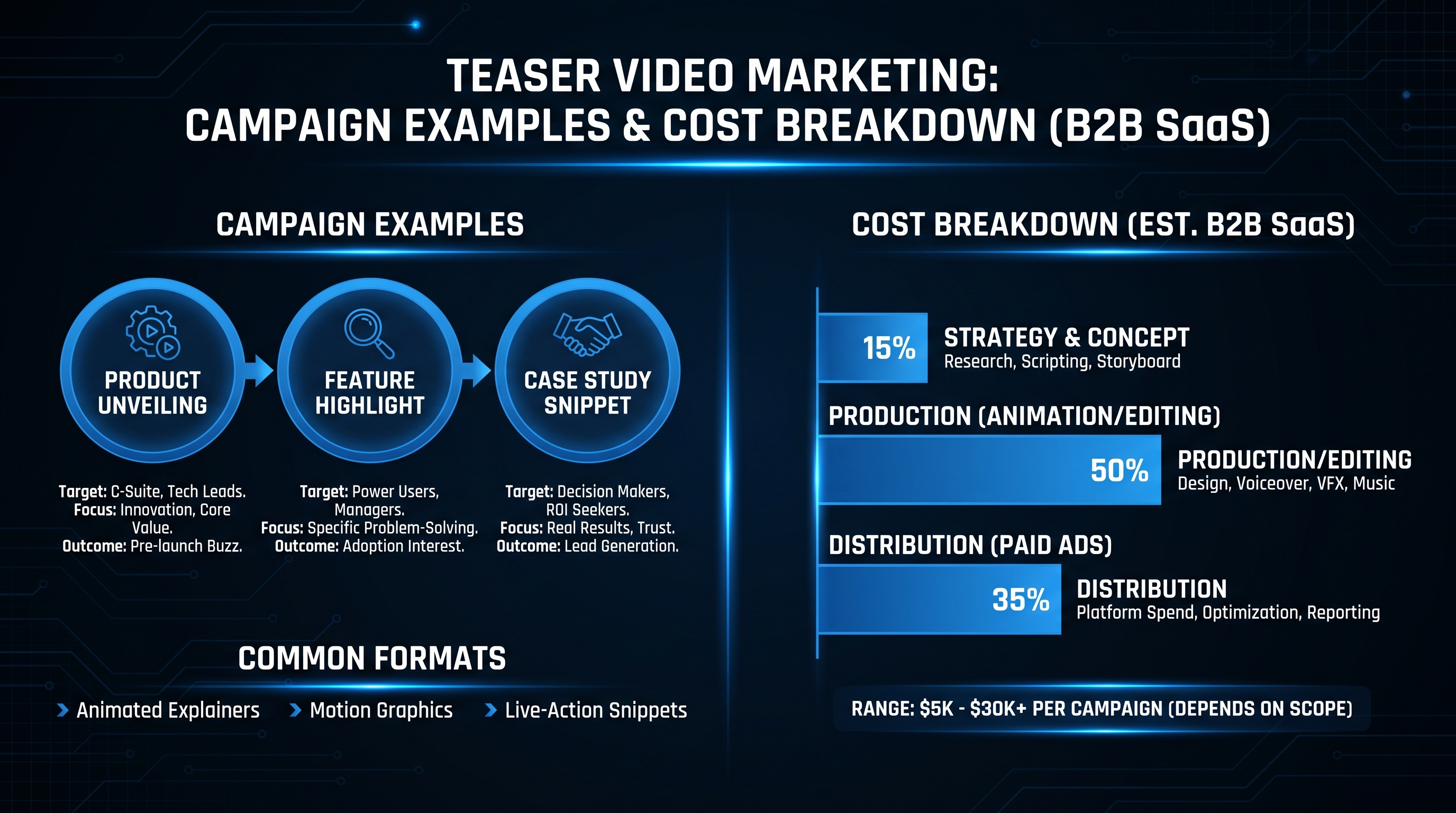 Teaser Video Examples and Cost Guide 2026 for B2B SaaS